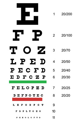 #ad Eye Chart Snellen Vision Test Classic Eyesight Poster 12x18