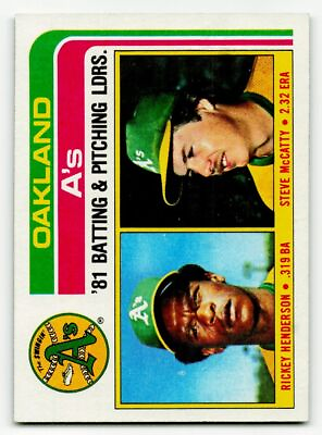 #ad 1982 Topps #156 Oakland Athletics Leaders Unmarked Checklist NM MT ID107